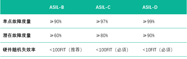 表格

AI 天生的内容可能不准确。。。。